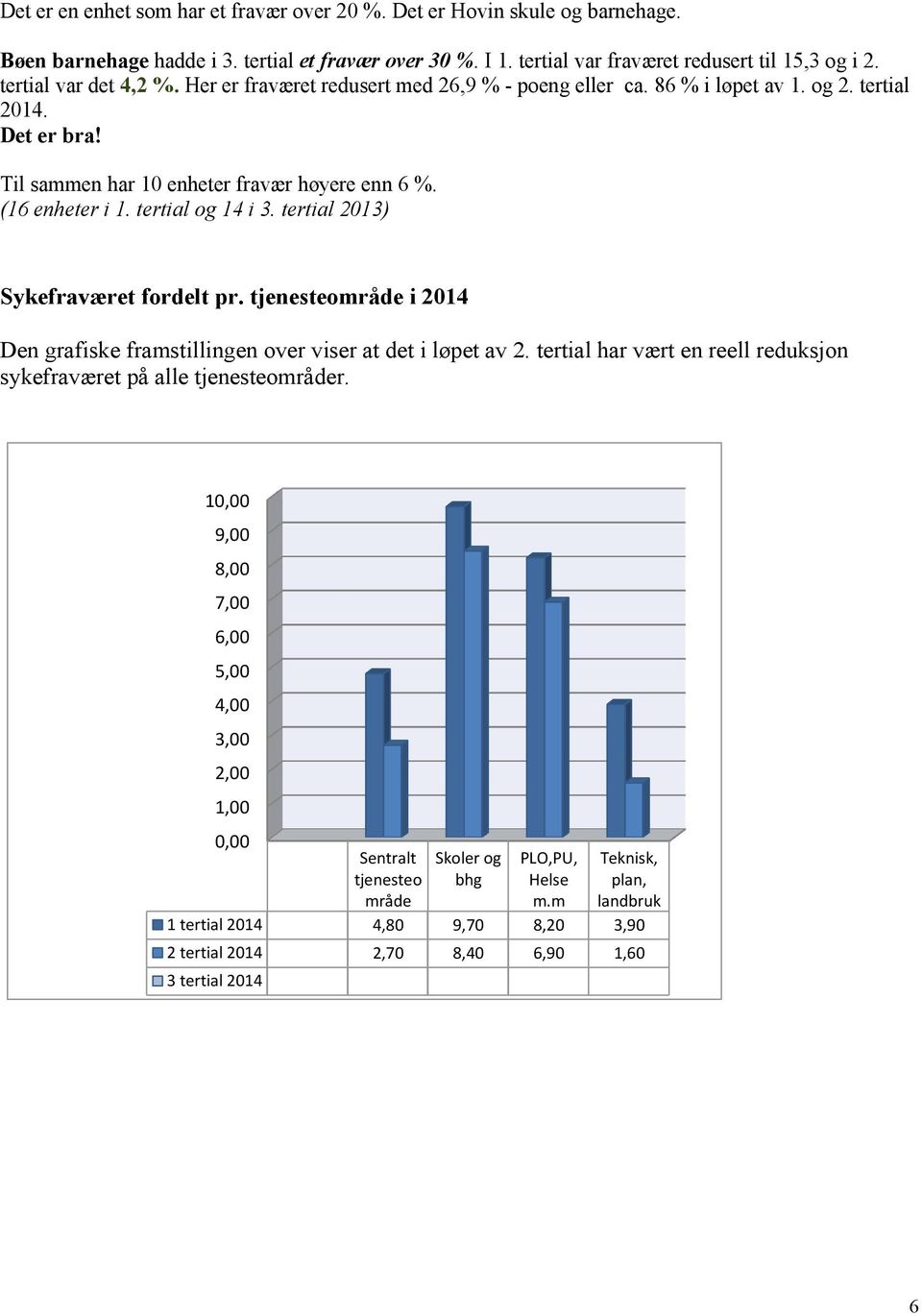 tertial og 14 i 3. tertial 2013) Sykefraværet fordelt pr. tjenesteområde i Den grafiske framstillingen over viser at det i løpet av 2.