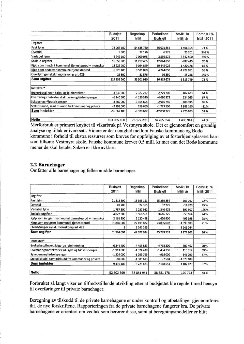 erstatter kommunal tjenesteprod 632540 3521099 4744050-1222951 56% Overføringer eks kl.