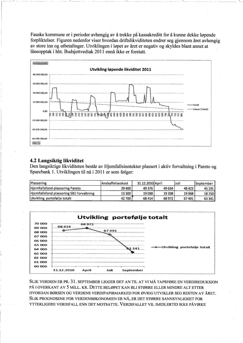 Budsjettvedtak 2011 ennå ikke er foretatt. 80000000,00 Utvikling løpende likviditet 2011 60000000,00 40000000,00 20000000,00 0,00.2 O 000 000.00 "-",',,.y;""'. -.-'",--,-,-,-,T:T:-:':'r,'l"'''''?