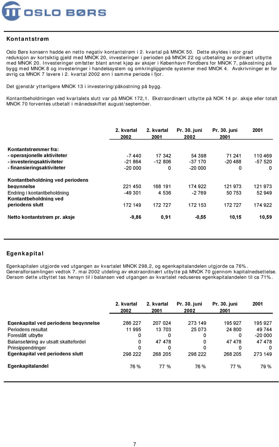 Investeringer omfatter blant annet kjøp av aksjer i København Fondbørs for MNOK 7, påkostning på bygg med MNOK 8 og investeringer i handelssystem og omkringliggende systemer med MNOK 4.