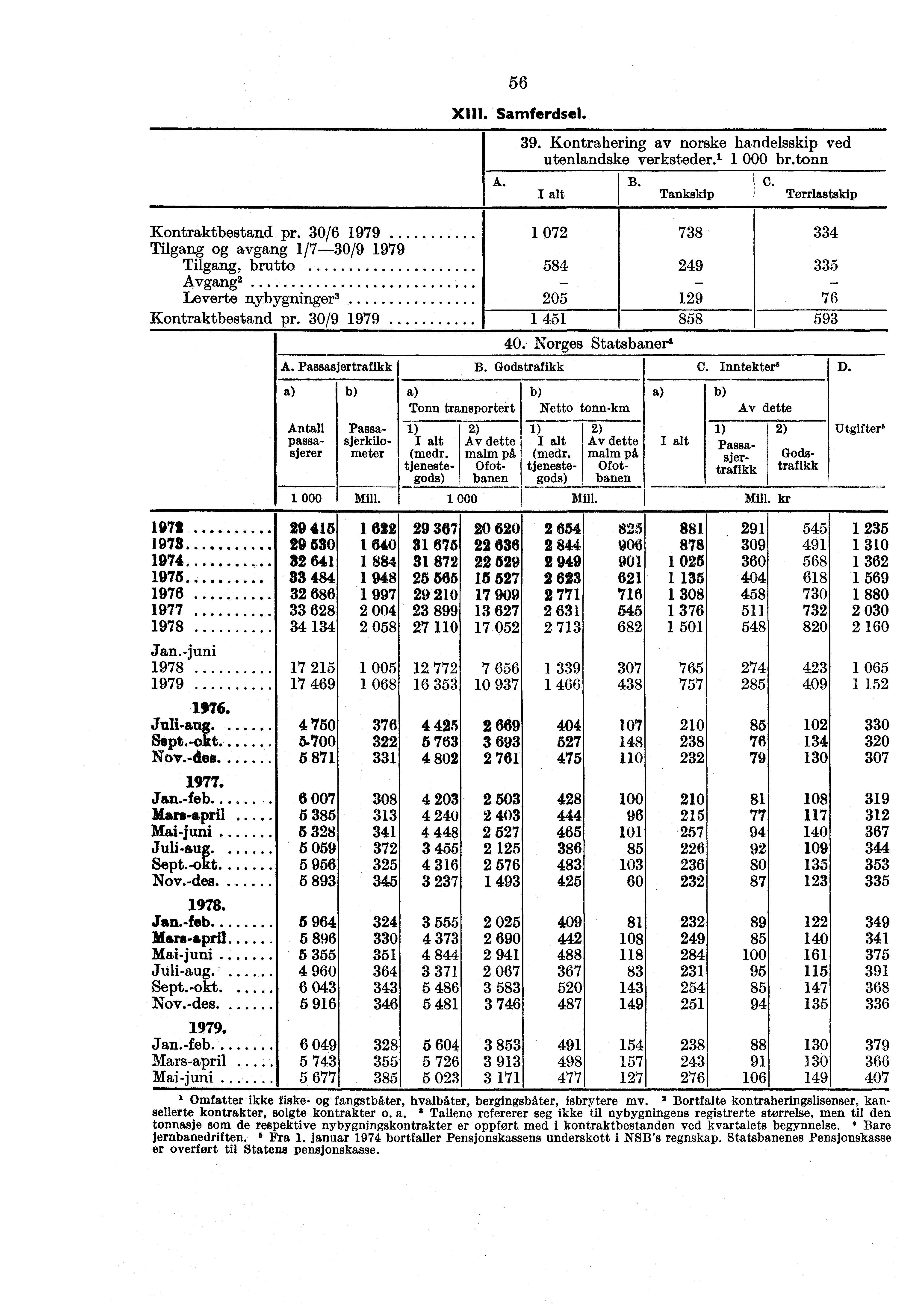 Kontraktbestan.d pr. 30/6 1979 Tilgang avgang 1/7-30/9 1979 Tilgang, brutto Avgang' Leverte nybygninger' Kontraktbestand pr. 30/9 1979 A. 56 XIII. Samferdsel. 39.