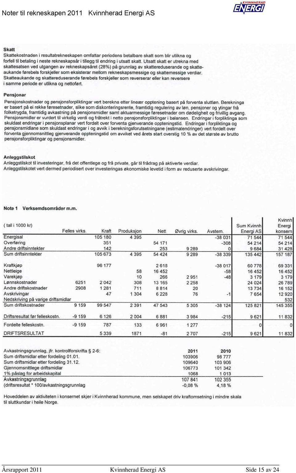 AS Årsrapport  AS Side