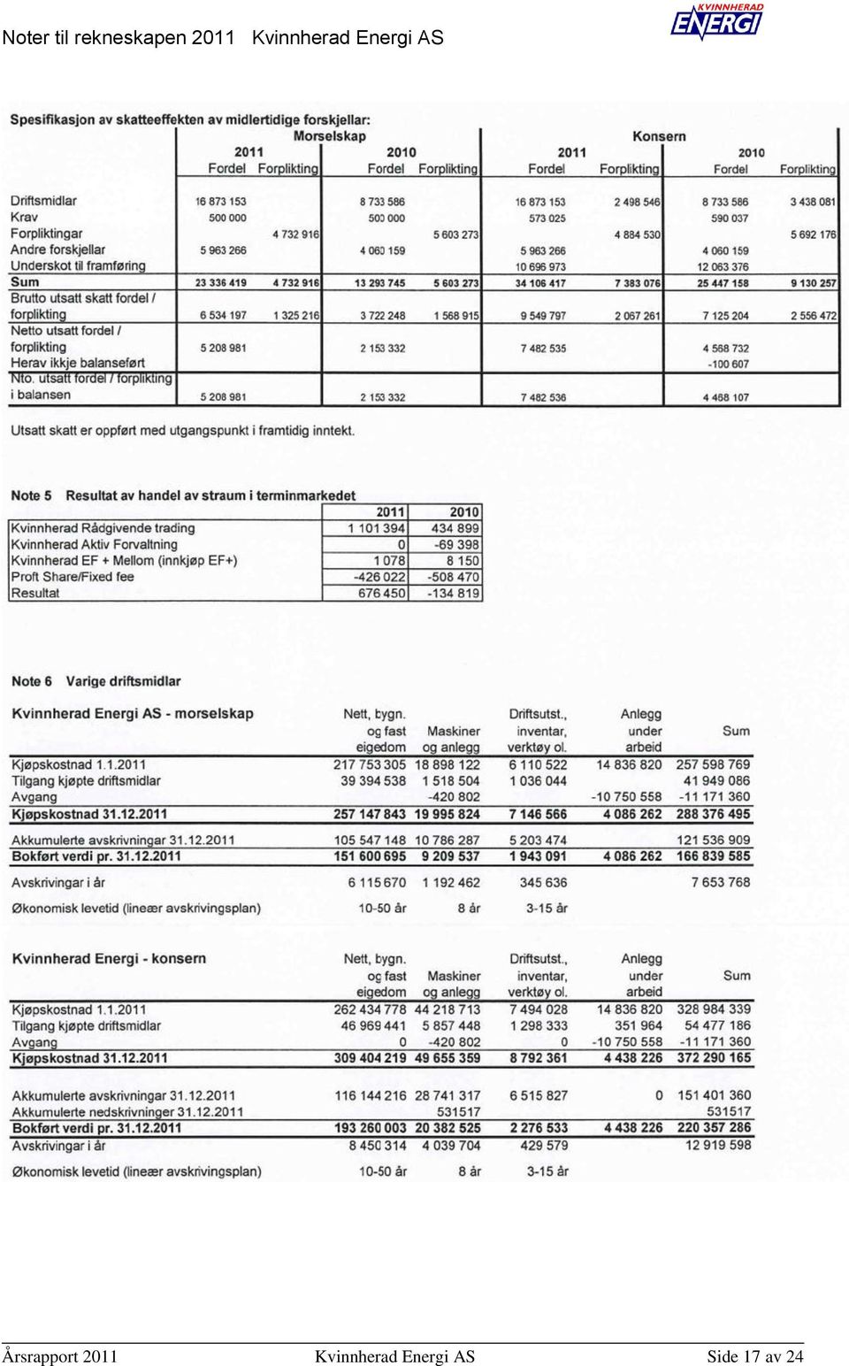 AS Årsrapport  AS Side