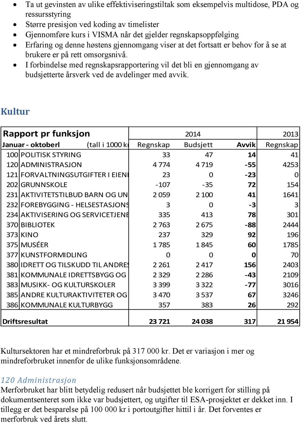 I forbindelse med regnskapsrapportering vil det bli en gjennomgang av budsjetterte årsverk ved de avdelinger med avvik.