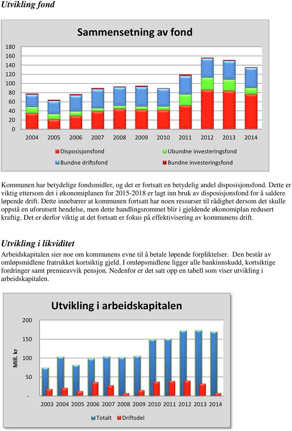 detteer viktig ettersomdeti økonomiplanenfor 20152018er lagt inn bruk av disposisjonsfondfor å saldere løpendedrift.