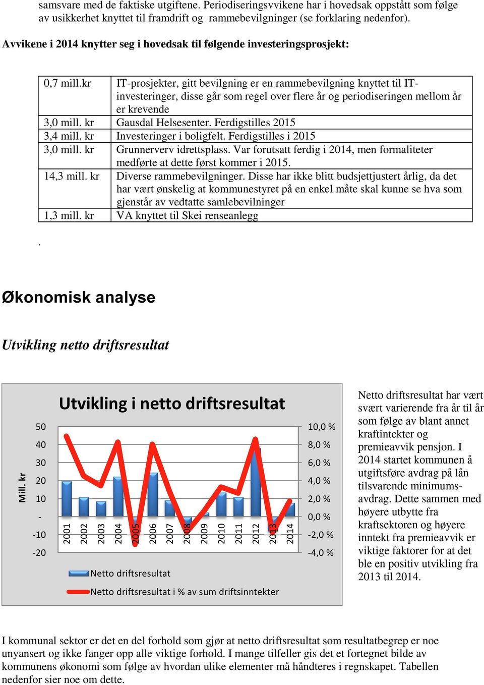 kr ITprosjekter,gitt bevilgninger enrammebevilgningknyttettil ITinvesteringer,dissegårsomregeloverflere år og periodiseringenmellomår er krevende 3,0 mill. kr GausdalHelsesenter.