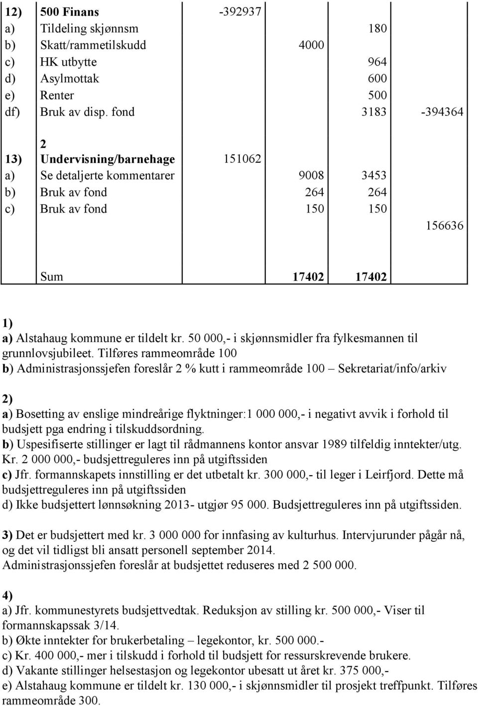 kr. 50 000,- i skjønnsmidler fra fylkesmannen til grunnlovsjubileet.