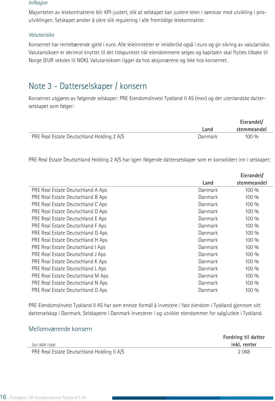 Alle leieinntekter er imidlertid også i euro og gir sikring av valutarisiko.