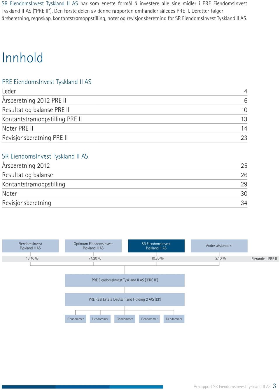 Innhold PRE EiendomsInvest Tyskland II AS Leder 4 Årsberetning 2012 PRE II 6 Resultat og balanse PRE II 10 Kontantstrømoppstilling PRE II 13 Noter PRE II 14 Revisjonsberetning PRE II 23 SR