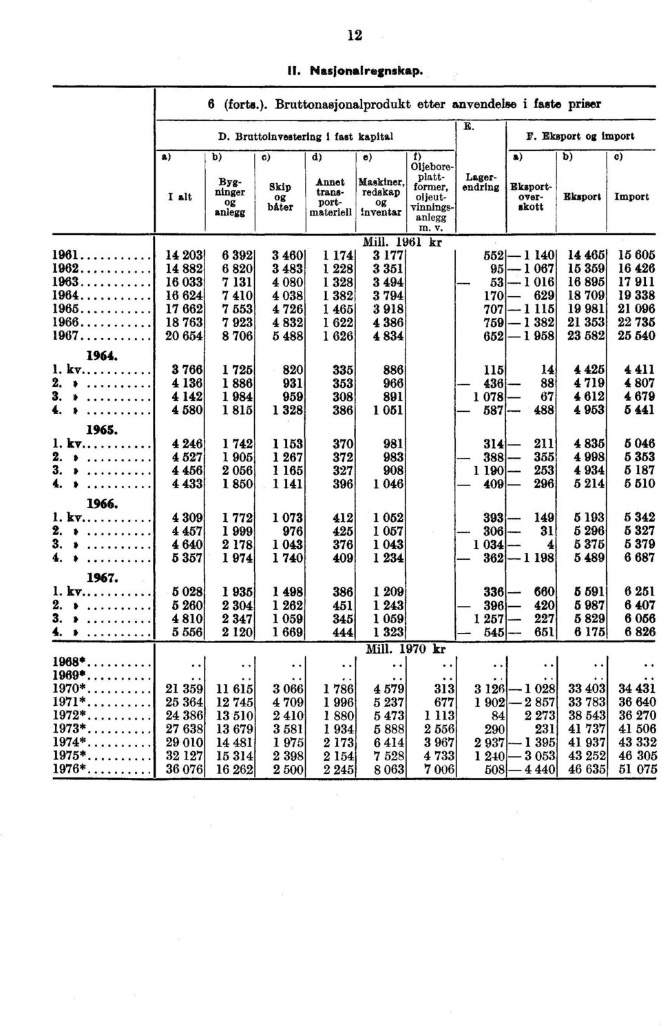 vinnings - anlegg m. v. Mill.