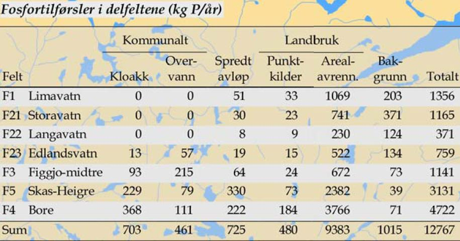 2 Formål Formålet med handlingsplanen er å redusere forurensningsbidraget fra spredt bebyggelse til et akseptabelt nivå, slik at målet om god økologisk vannkvalitet etter hvert oppnås.