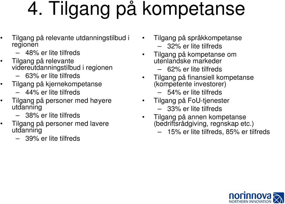 tilfreds Tilgang på språkkompetanse 32% er lite tilfreds Tilgang på kompetanse om utenlandske markeder 62% er lite tilfreds Tilgang på finansiell kompetanse (kompetente