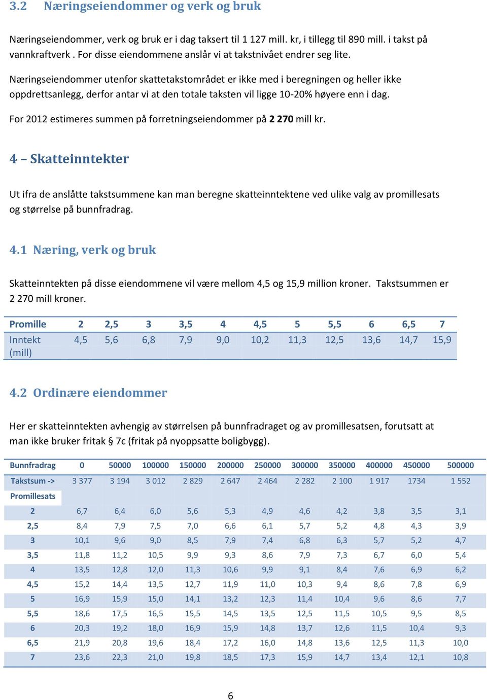 Næringseiendommer utenfor skattetakstområdet er ikke med i beregningen og heller ikke oppdrettsanlegg, derfor antar vi at den totale taksten vil ligge 10-20% høyere enn i dag.