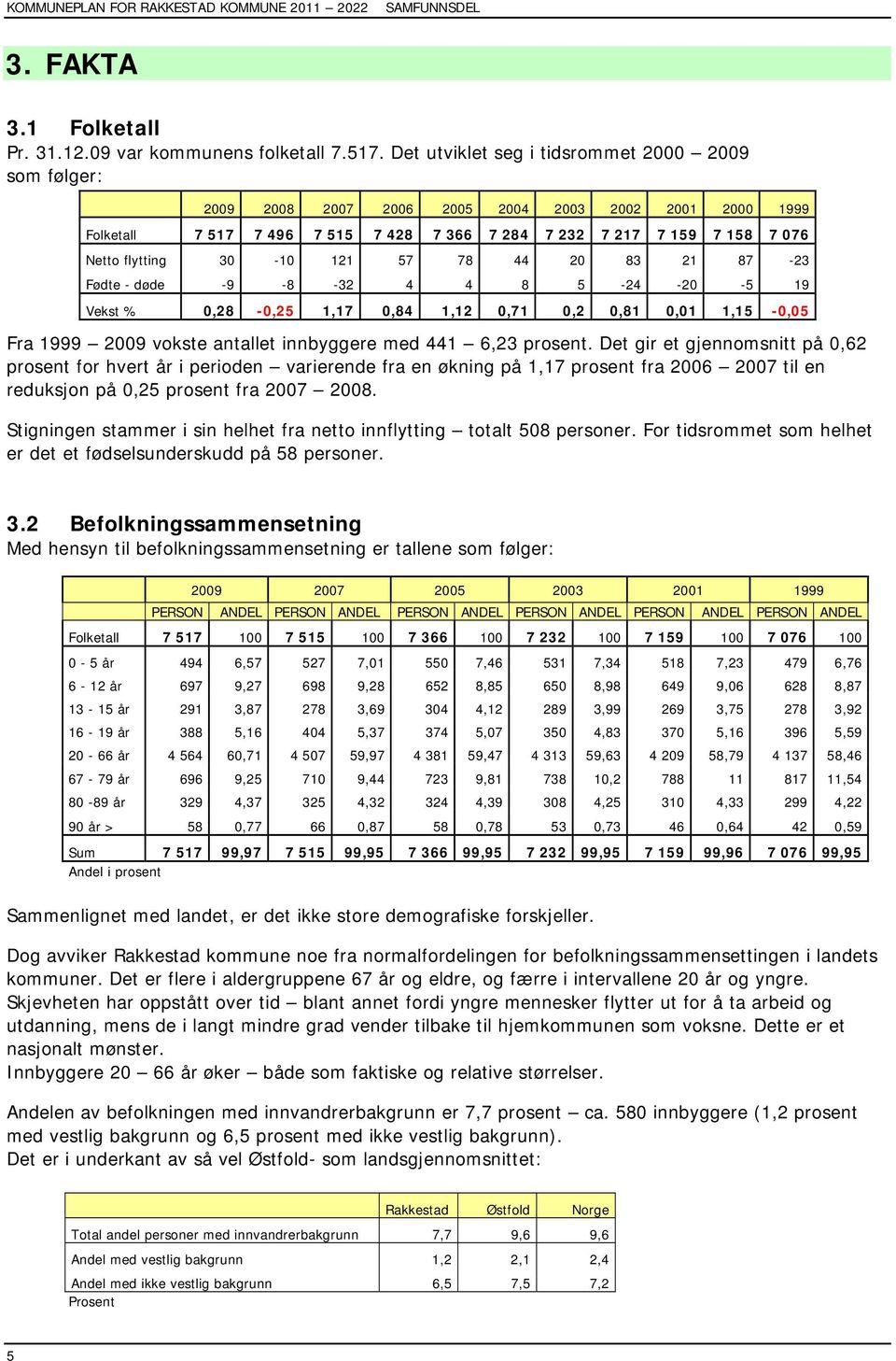 30-10 121 57 78 44 20 83 21 87-23 Fødte - døde -9-8 -32 4 4 8 5-24 -20-5 19 Vekst % 0,28-0,25 1,17 0,84 1,12 0,71 0,2 0,81 0,01 1,15-0,05 Fra 1999 2009 vokste antallet innbyggere med 441 6,23 prosent.