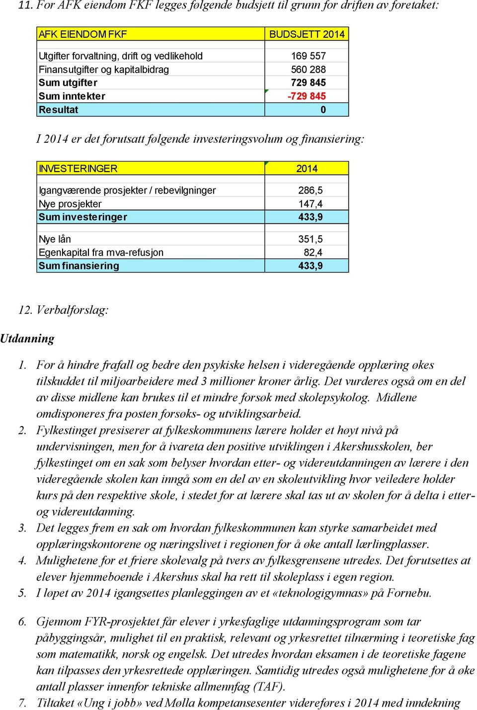 Nye prosjekter 147,4 Sum investeringer 433,9 Nye lån 351,5 Egenkapital fra mva-refusjon 82,4 Sum finansiering 433,9 12. Verbalforslag: Utdanning 1.