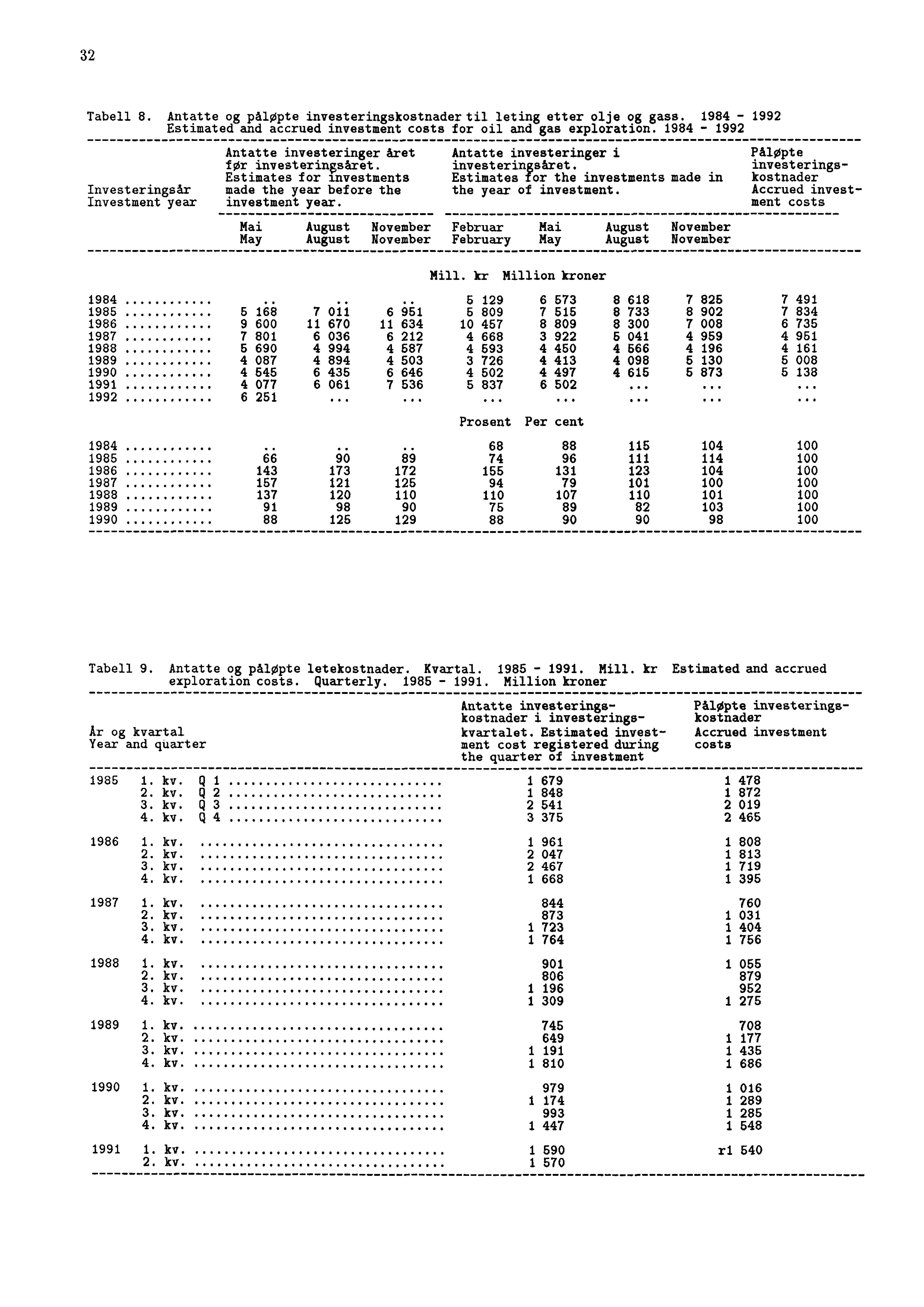 32 Tabell 8. Antatte og palopte investeringskostnadertil leting etter olje og gass. 1984-1992 Estimated and accrued investment costs for oil and gas exploration.