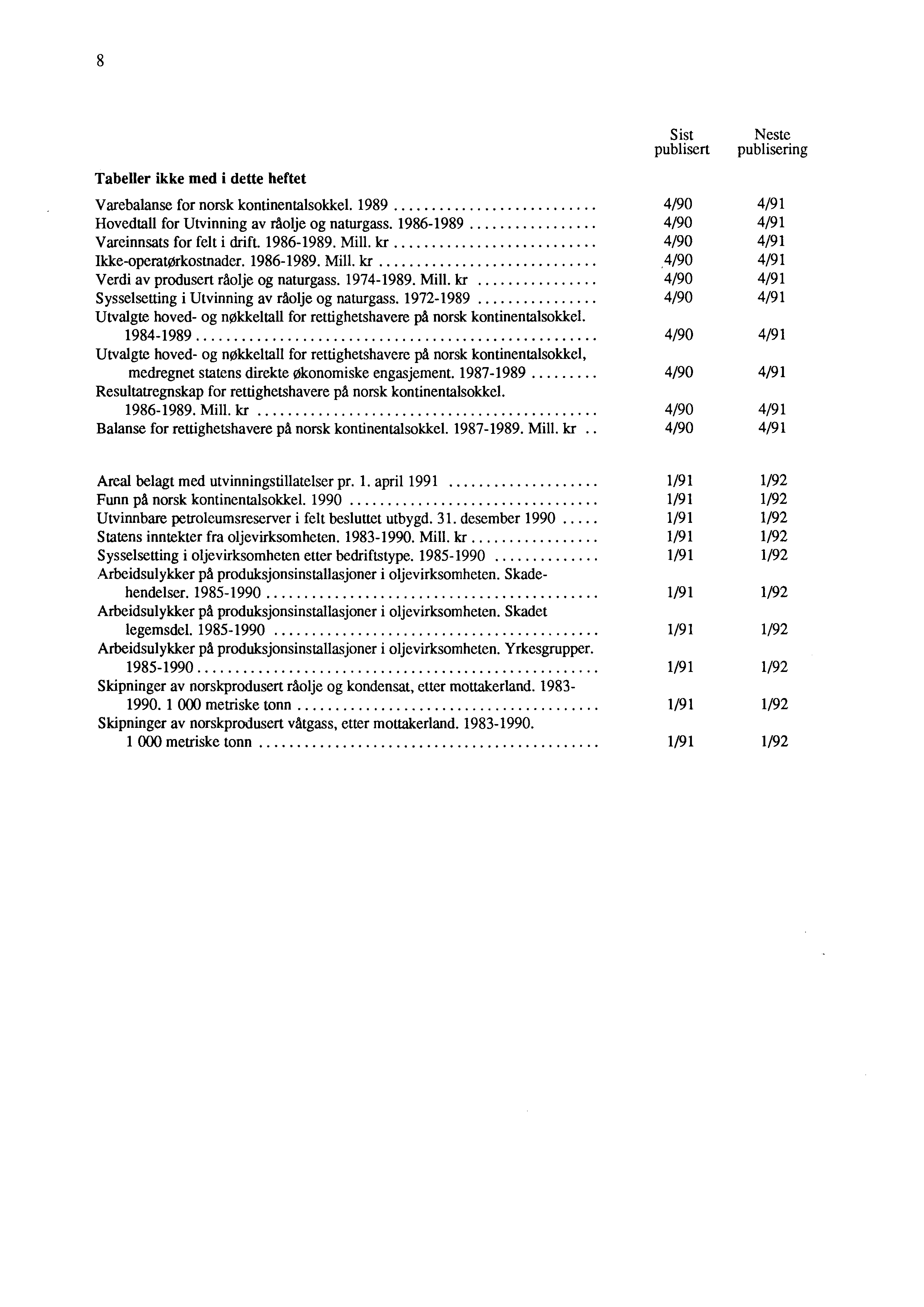 Tabeller ikke med i dette heftet Sist Neste publisert publisering Varebalanse for norsk kontinentalsokkel. 1989 4/90 4/91 Hovedtall for Utvinning av råolje og naturgass.