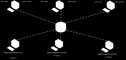 Videre gjennomføring Med utgangspunkt i vellykket leveranse av regionalt PAS/EPJ-system til Oslo universitetssykehus HF, vedtok fornyingsstyret 16.