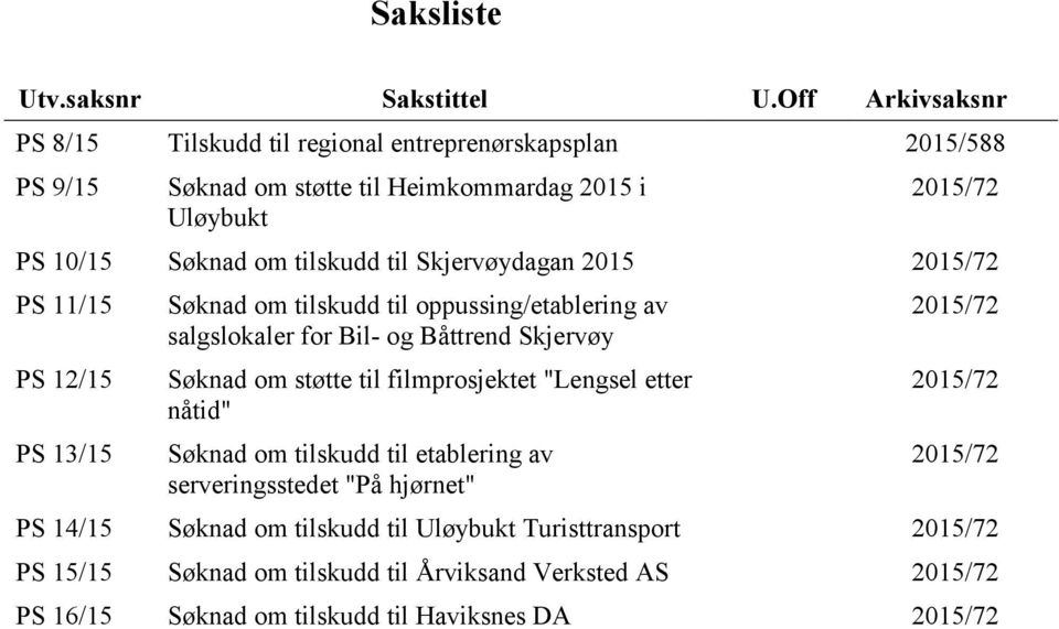 til Skjervøydagan 2015 2015/72 PS 11/15 PS 12/15 PS 13/15 Søknad om tilskudd til oppussing/etablering av salgslokaler for Bil- og Båttrend Skjervøy Søknad om støtte til