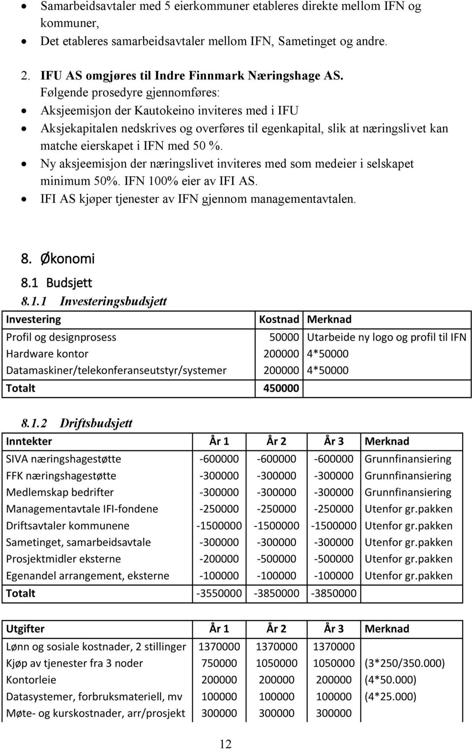 Ny aksjeemisjon der næringslivet inviteres med som medeier i selskapet minimum 50%. IFN 10