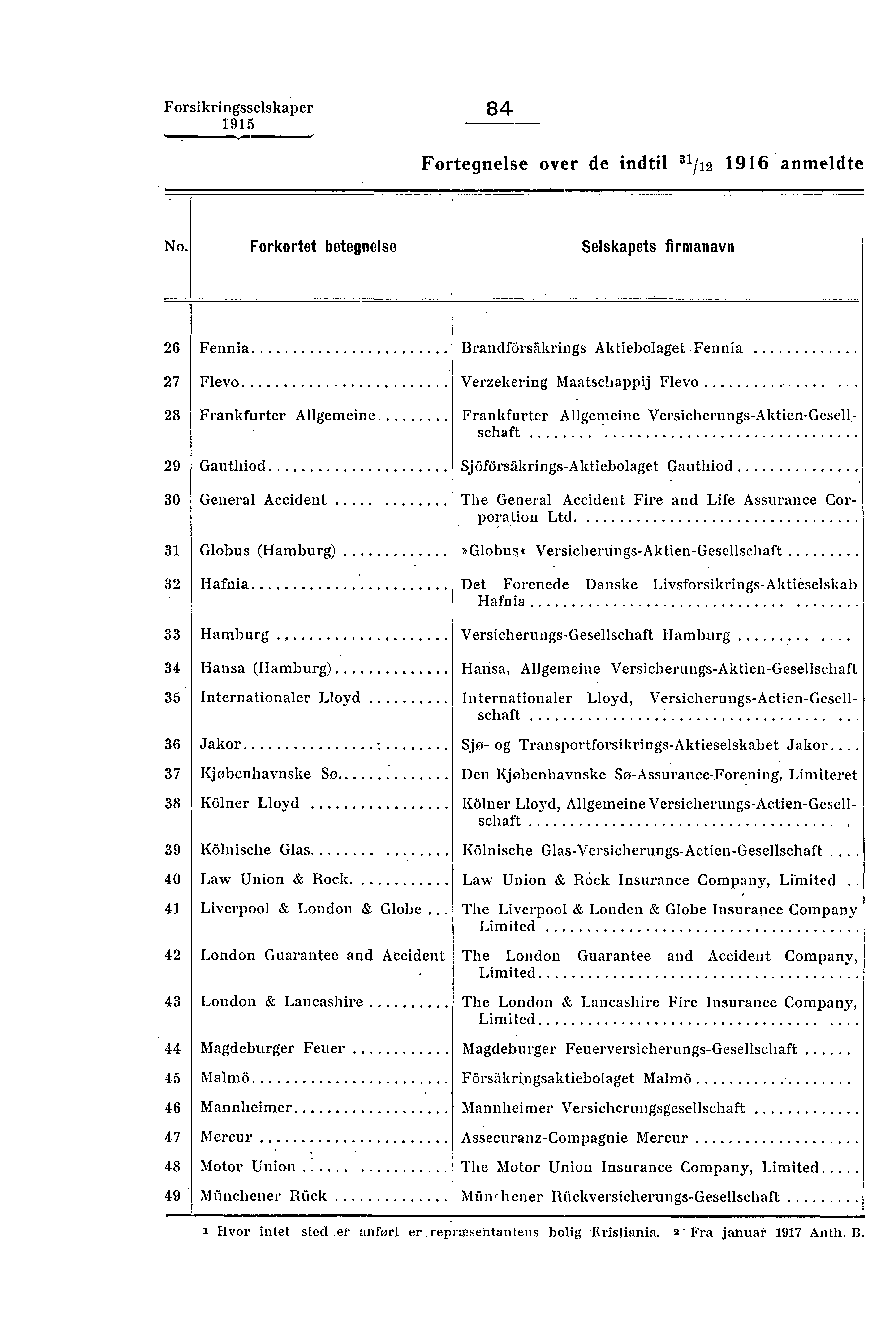 Forsikringsselskaper 84 Fortegnelse over de indtil 31/12 1916 anmeldte No.