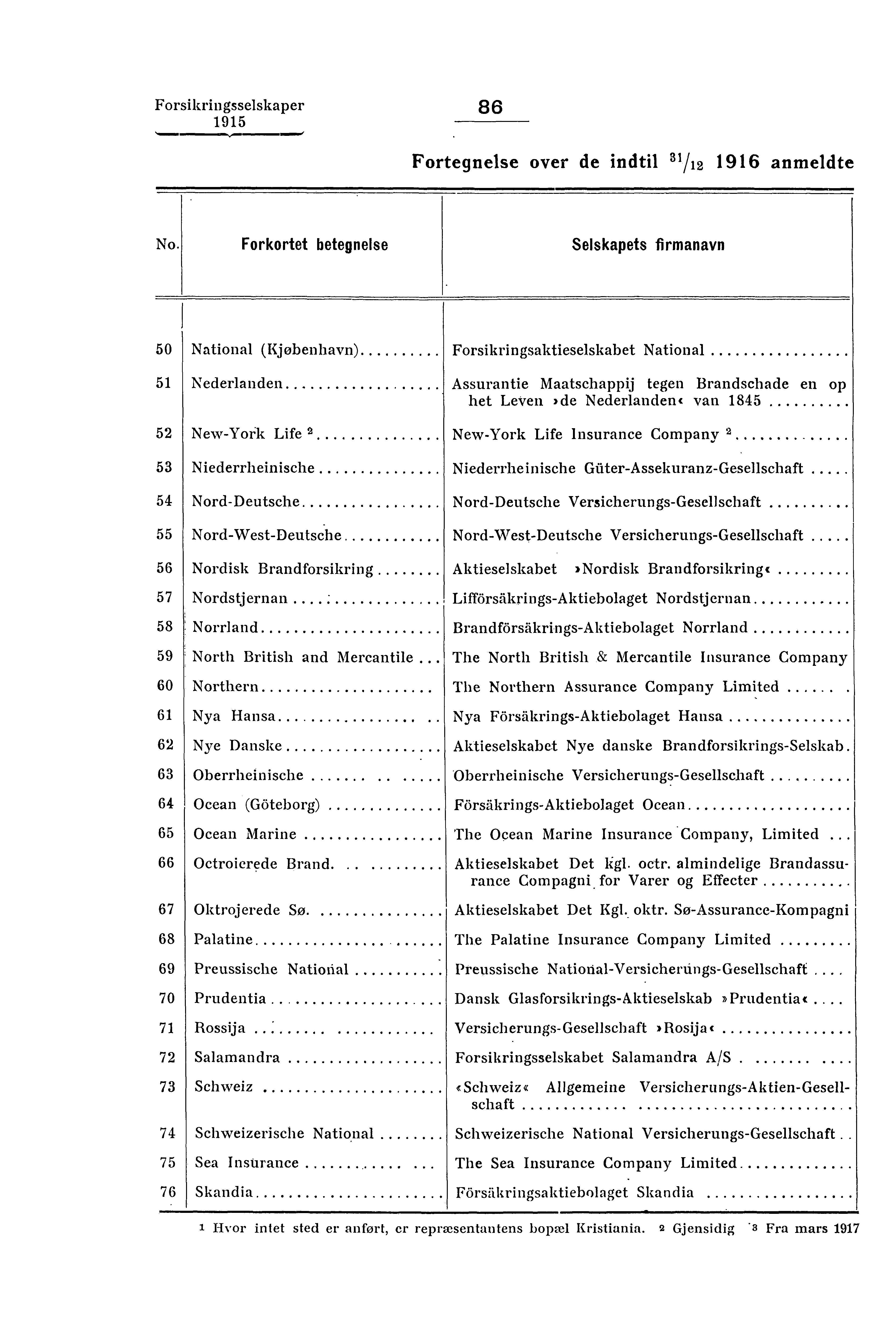 Forsikringsselskaper 86 ammo.' Fortegnelse over de indtil 31/12 1916 anmeldte No.