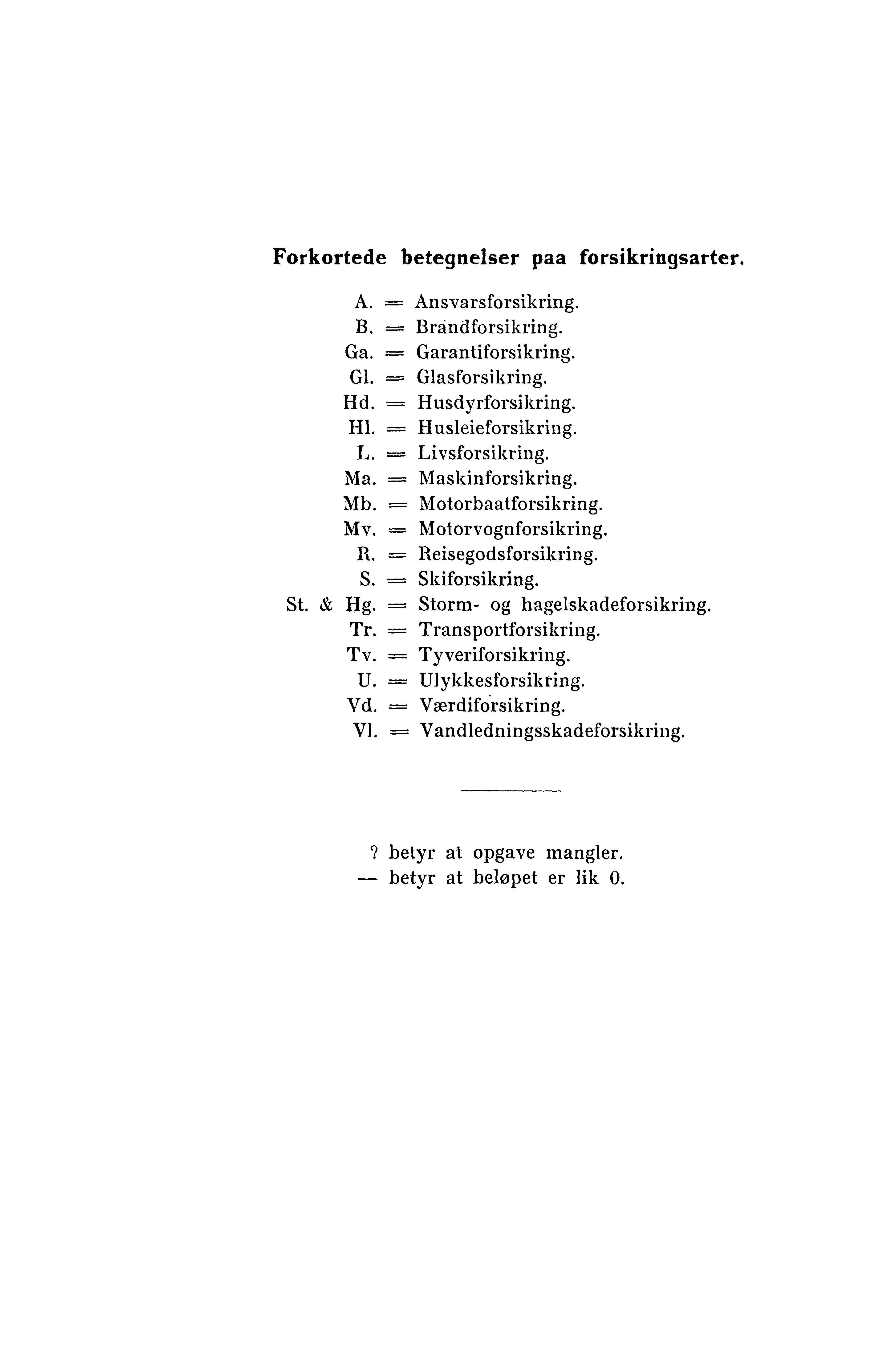 Forkortede betegnelser paa forsikringsarter. A. --- Ansvarsforsikring. ---- Brandforsikring. Ga. = Garantiforsikring. Gl. Glasforsikring. Hd. = Husdyrforsikring. Hl. Husleieforsikring. L.