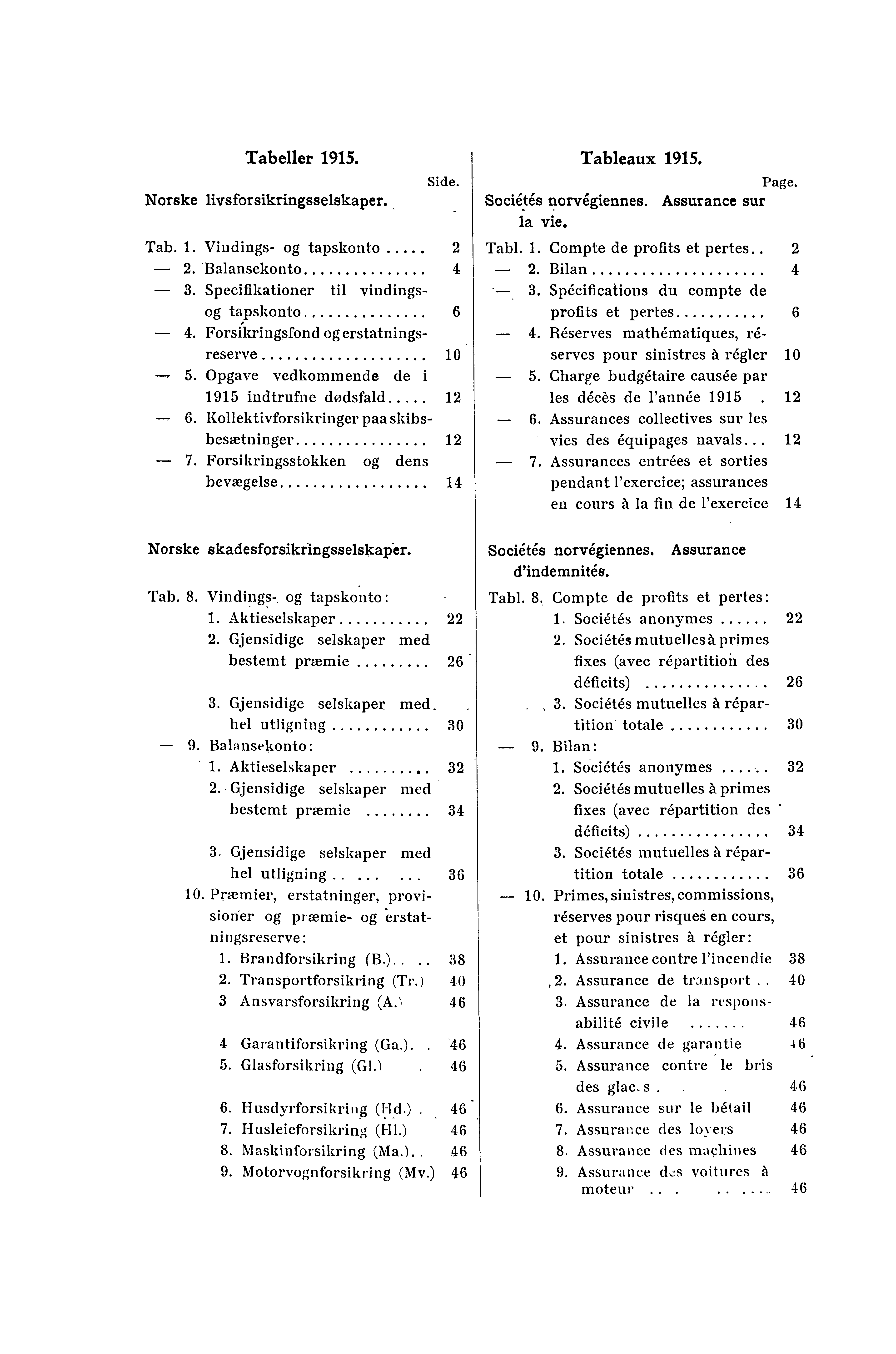 Tabeller. Norske livsforsikringsselskaper. _ Side. Tab. 1. Vindings- og tapskonto 2-2. *Balansekonto 4-3. Specifikationer til vindingsog tapskonto 6-4. Forsikringsfond og erstatningsreserve 10 5.