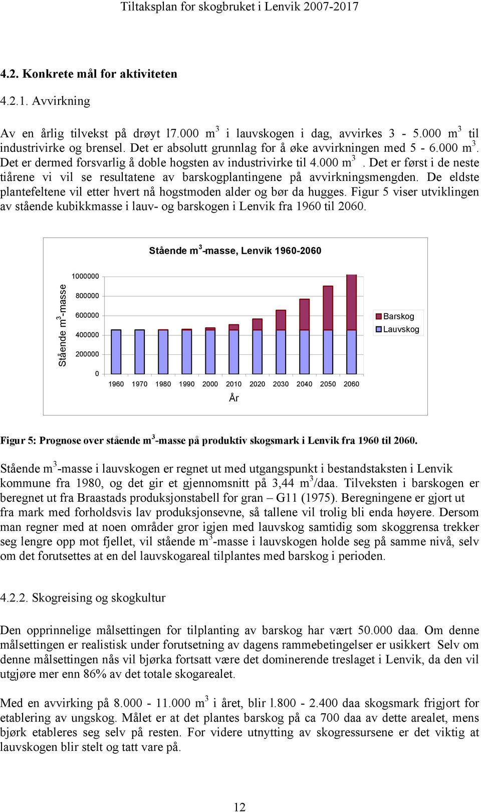 De eldste plantefeltene vil etter hvert nå hogstmoden alder og bør da hugges. Figur 5 viser utviklingen av stående kubikkmasse i lauv- og barskogen i Lenvik fra 1960 til 2060.