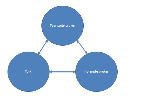 TOBRU m2 SKP, MSB og MH 14.01.2015 3 Innhold 1. Definisjon av rolle 2. Eksempel på en rolle 3.