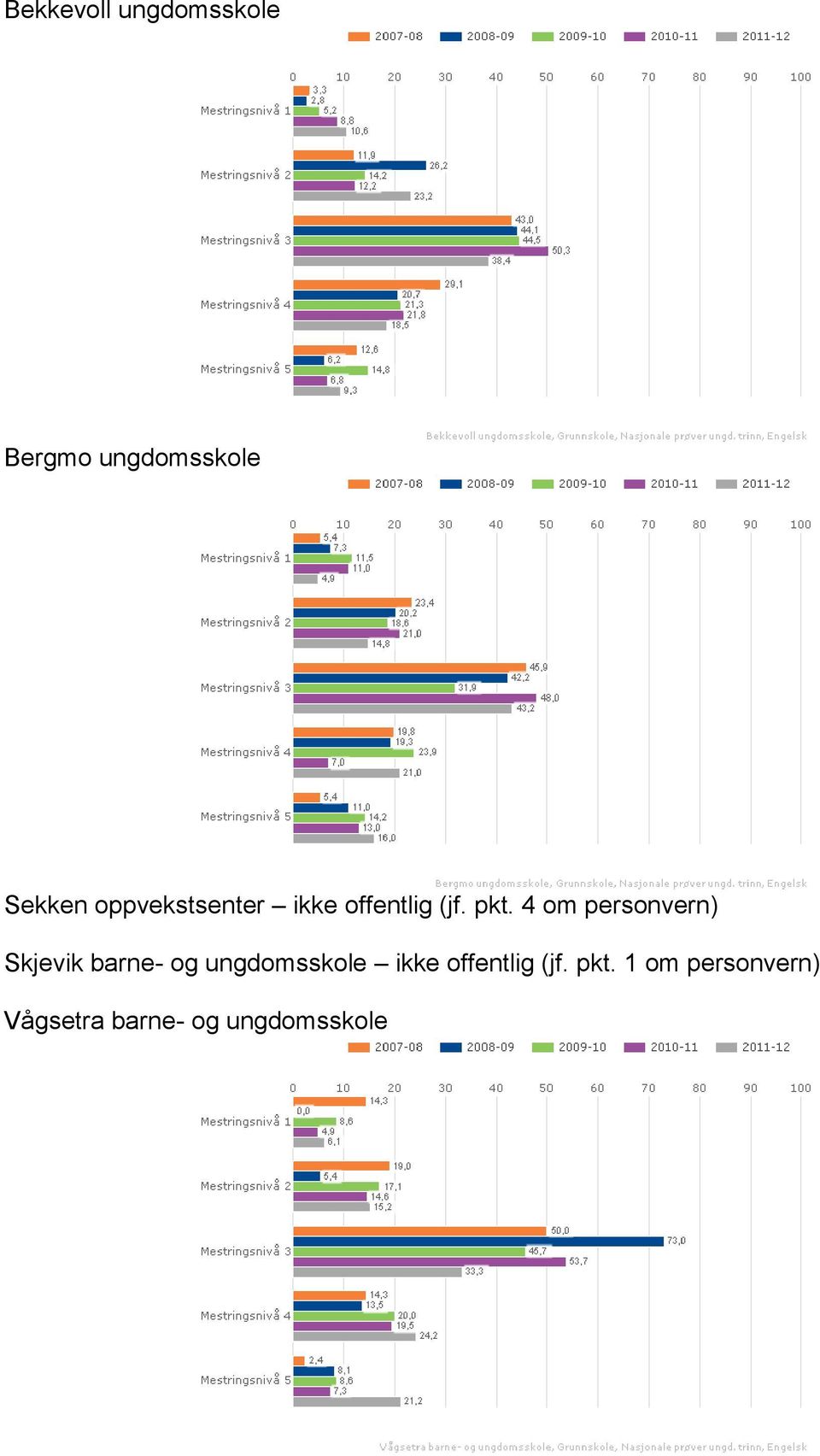 4 om personvern) Skjevik barne- og ungdomsskole ikke