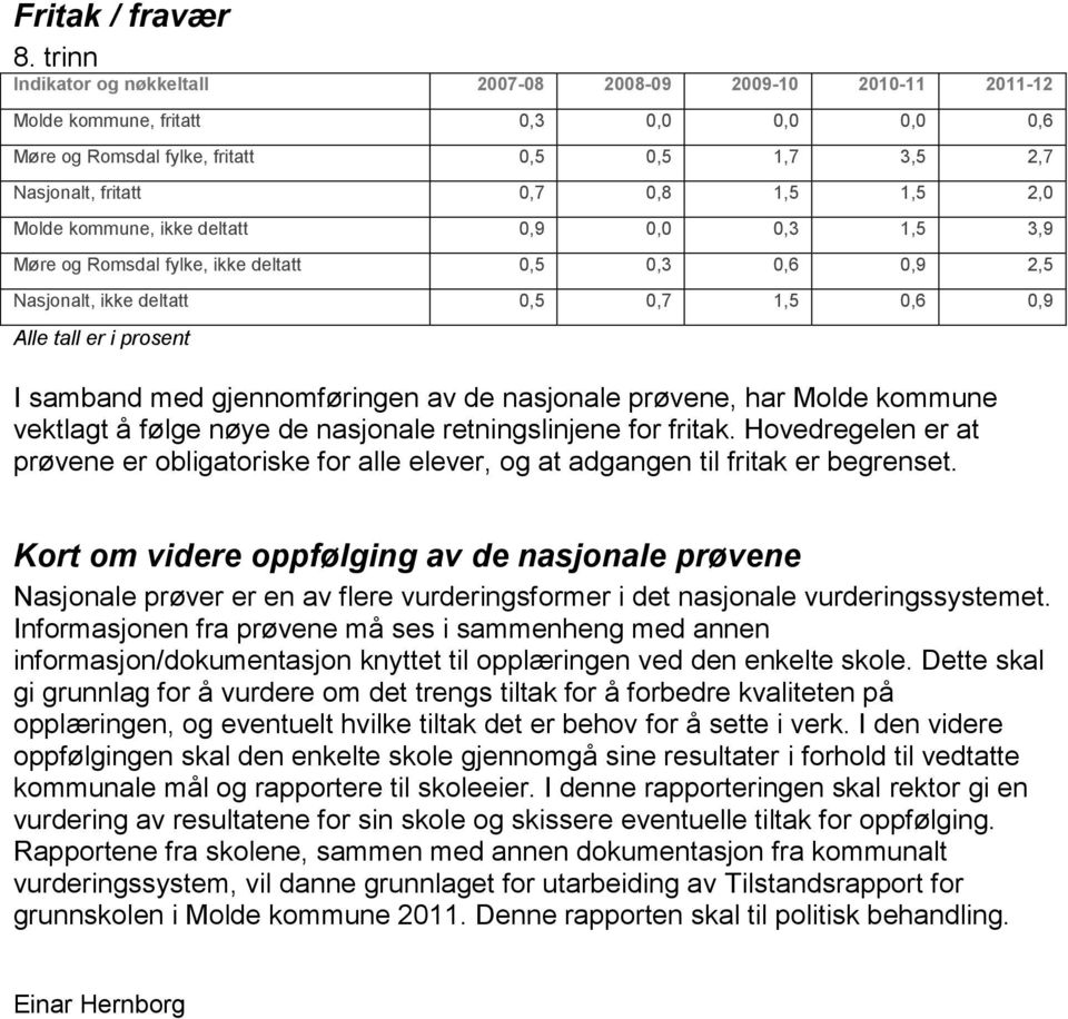 2,0 Molde kommune, ikke deltatt 0,9 0,0 0,3 1,5 3,9 Møre og Romsdal fylke, ikke deltatt 0,5 0,3 0,6 0,9 2,5 Nasjonalt, ikke deltatt 0,5 0,7 1,5 0,6 0,9 Alle tall er i prosent I samband med