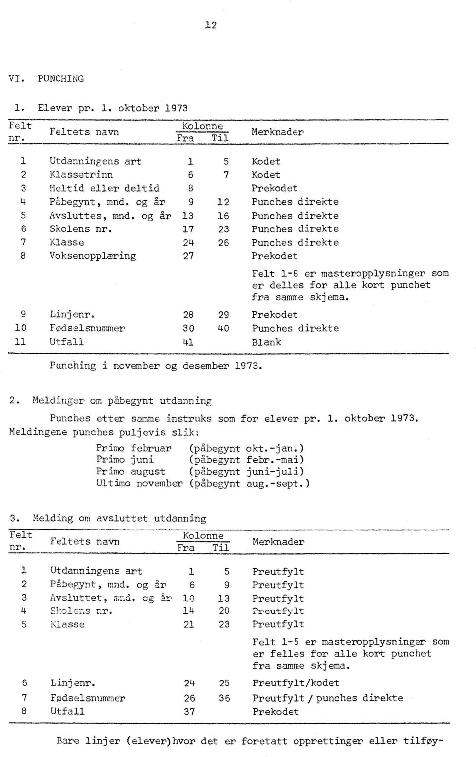 1-8 er masteropplysninger som er delles for alle kort punchet fra samme skiema 28 29 Prekodet 30 40 Punches direkte 41 Blank Punching i november og desember 1973 2 Meldinger om påbegynt utdanning