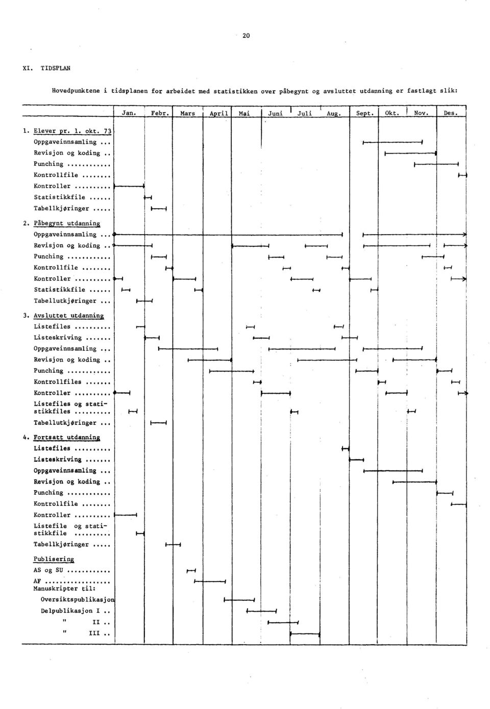 Kontrollfile Kontroller, Statistikkfile TabellutkjOringer 4 4 f 1---4 14 1---4 +-- 4----------1 I I---> 3 Avsluttet utdanning Listefiles Listeskriving i---1 F-4 # Oppgaveinnsamling Revisjon og koding