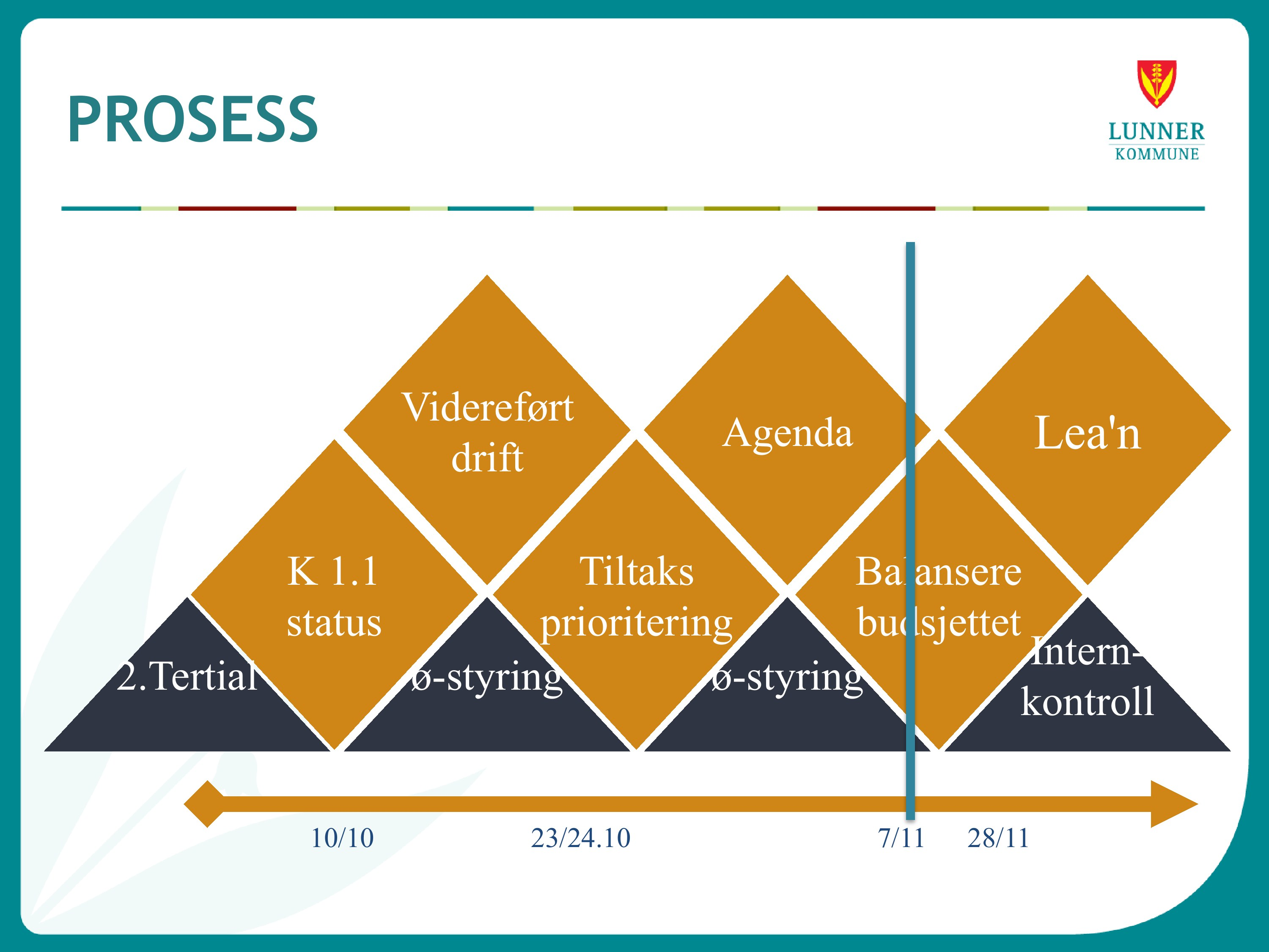 PROSESS Videreført drift Agenda Lea'n 2.Tertial K 1.