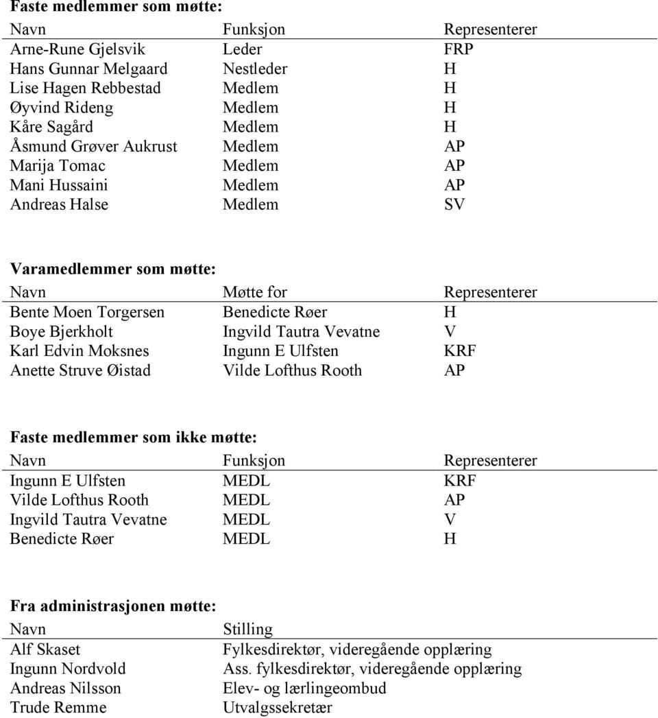 Bjerkholt Ingvild Tautra Vevatne V Karl Edvin Moksnes Ingunn E Ulfsten KRF Anette Struve Øistad Vilde Lofthus Rooth AP Faste medlemmer som ikke møtte: Navn Funksjon Representerer Ingunn E Ulfsten