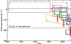 Grønland brefrontene trekker seg tilbake raskere Jakobshavn isstrøm fronten går tilbake og den glir raskere After Weidick and NASA/Goddard Space Center Hvorfor glir breene raskere?