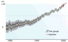 Sea-level transgression scenarios for Bangladesh (17 % of the country is below 1 m a.s.l.) Globale havnivåendringer siste 140 000 år Adapted from Milliman et al. (1989).