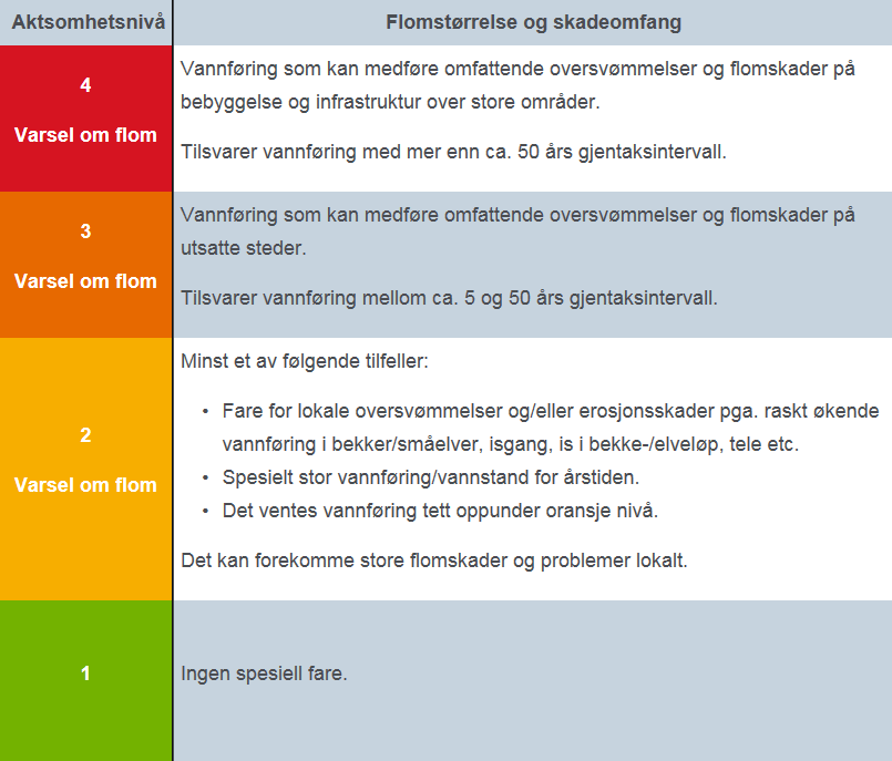 Kopling mot adresseregistre kan gi lister over berørte eiendommer.