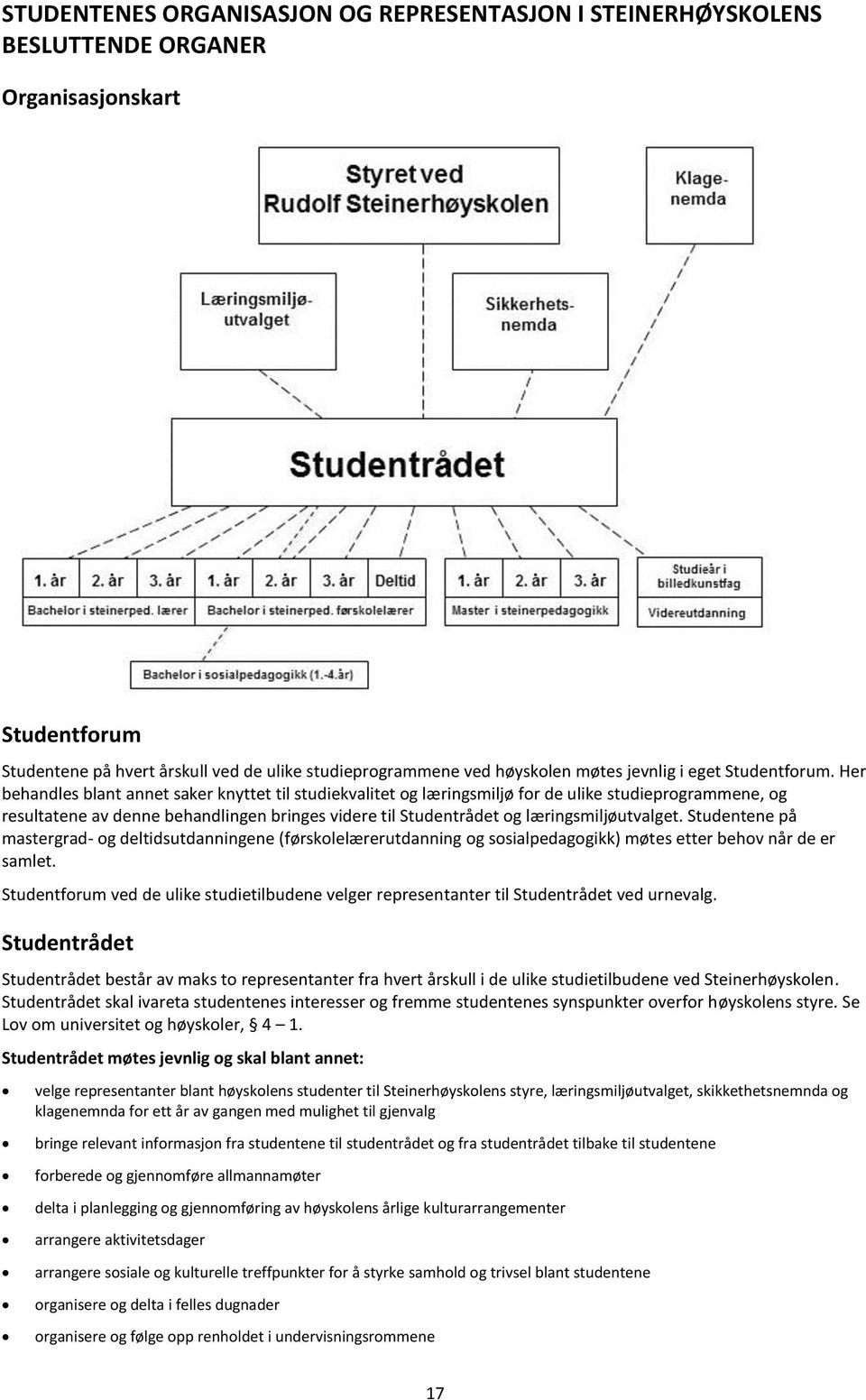 Her behandles blant annet saker knyttet til studiekvalitet og læringsmiljø for de ulike studieprogrammene, og resultatene av denne behandlingen bringes videre til Studentrådet og læringsmiljøutvalget.