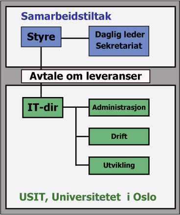 Status oppdragsvirksomheten Oppdragsvirksomheten del av de fleste seksjoner og grupper SUAF, ny