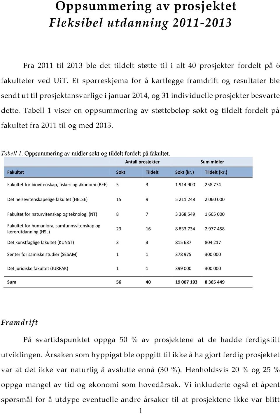 Tabell 1 viser en oppsummering av støttebeløp søkt og tildelt fordelt på fakultet fra 2011 til og med 2013. Tabell 1. Oppsummering av midler søkt og tildelt fordelt på fakultet.