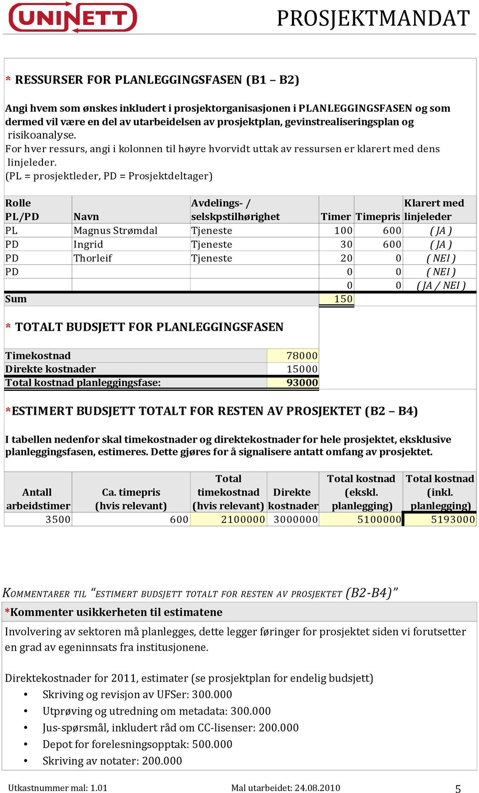 (PL = prosjektleder, PD = Prosjektdeltager) Rolle Avdelings- / Klarert med PL/PD Navn selskpstilhørighet Timer Timepris linjeleder PL Magnus Strømdal Tjeneste 100 600 ( JA ) PD Ingrid Tjeneste 30 600