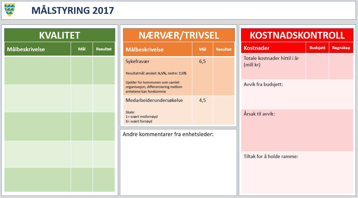 økonomistyring i årene framover. Hvis alle planer blir gjennomført må det etter hvert kuttes betydelig i enhetenes rammer. Rådmannen mener det er nødvendig å starte på denne prosessen straks.