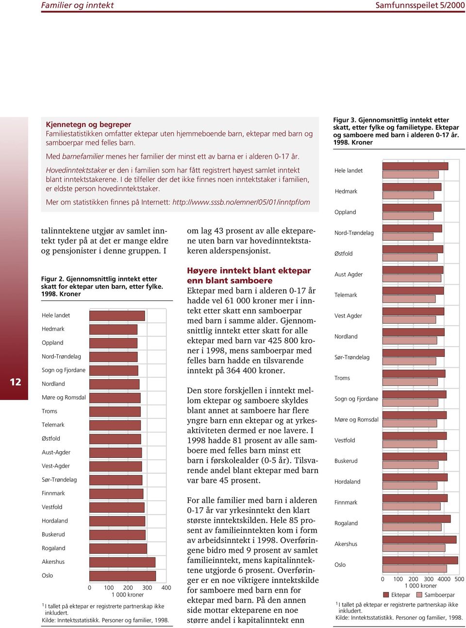 I de tilfeller der det ikke finnes noen inntektstaker i familien, er eldste person hovedinntektstaker. Mer om statistikken finnes på Internett: http://www.sssb.no/emner/05/01/inntpf/om Figur 3.