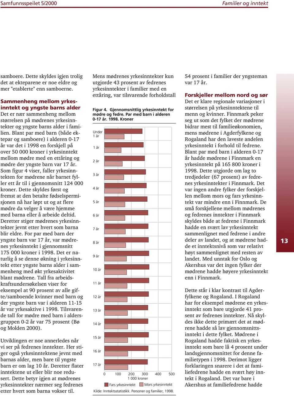 Blant par med barn (både ektepar og samboere) i alderen 0-17 år var det i 1998 en forskjell på over 50 000 kroner i yrkesinntekt mellom mødre med en ettåring og mødre der yngste barn var 17 år.