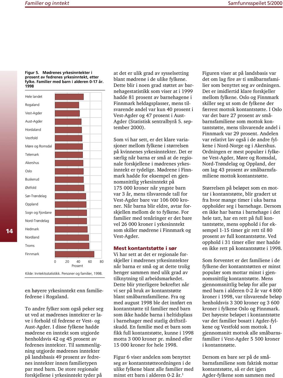 Finnmark 0 20 40 60 80 Prosent Kilde: Inntektsstatistikk. Personer og familier, 1998. en høyere yrkesinntekt enn familiefedrene i Rogaland.