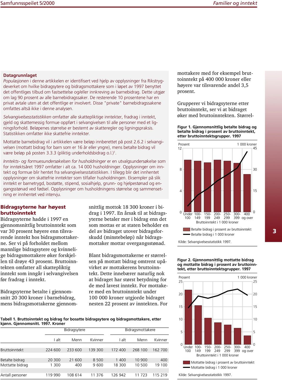 De resterende 10 prosentene har en privat avtale uten at det offentlige er involvert. Disse "private" barnebidragssakene omfattes altså ikke i denne analysen.