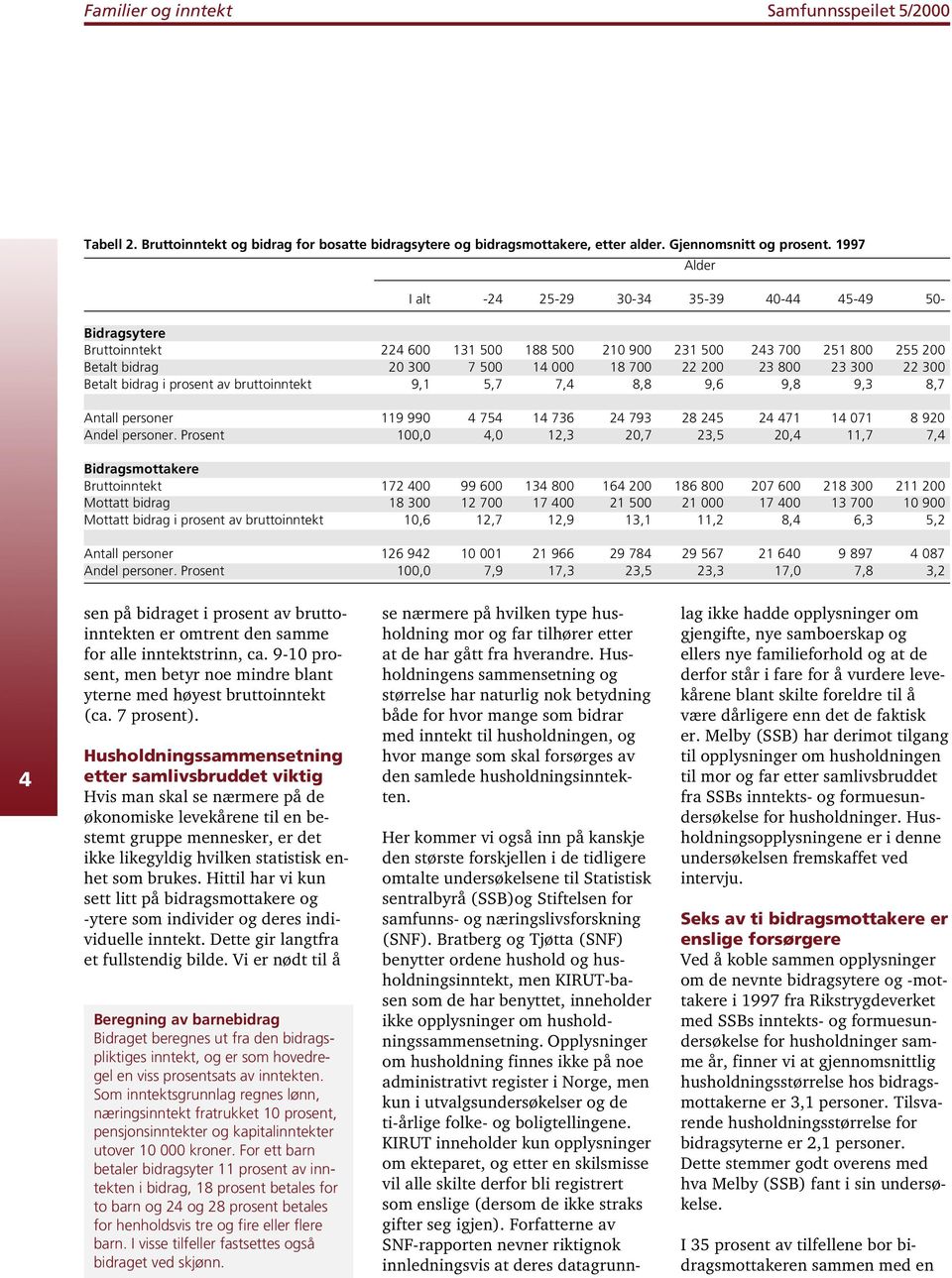 800 23 300 22 300 Betalt bidrag i prosent av bruttoinntekt 9,1 5,7 7,4 8,8 9,6 9,8 9,3 8,7 Antall personer 119 990 4 754 14 736 24 793 28 245 24 471 14 071 8 920 Andel personer.