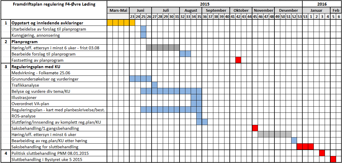 18 (18) PLANPROGRAM 8.